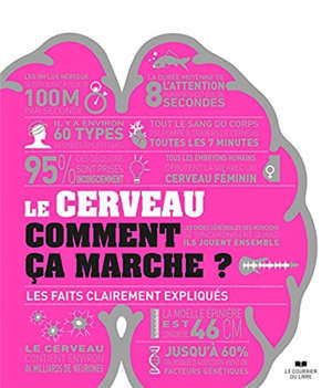 Le cerveau, comment ça marche ? : les faits clairements expliqués