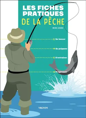 Les fiches pratiques de la pêche