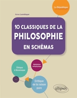 10 classiques de la philosophie en schémas - Anne Lemétayer