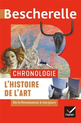 L'histoire de l'art : de la Renaissance à nos jours - Guitemie Maldonado