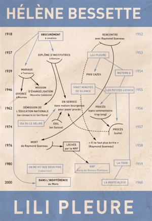 Lili pleure - Hélène Bessette