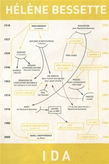 Ida - Hélène Bessette