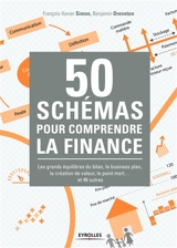 50 schémas pour comprendre la finance : les grands équilibres du bilan, le business plan, la création de valeur, le point mort... et 46 autres - François-Xavier Simon