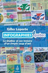 Infographies. Québec : le Québec et son histoire d'un simple coup d'oeil - Gilles Laporte