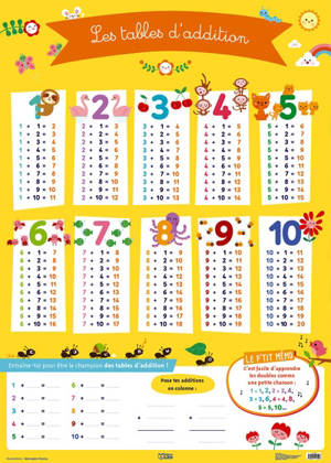 Les tables d'addition - Bérengère Staron