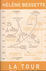 La tour - Hélène Bessette