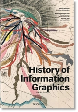 History of information graphics - Sandra Rendgen