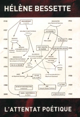 L'attentat poétique : actes du colloque du centenaire Hélène Bessette du Centre culturel international de Cerisy-la-Salle tenu du 20 au 27 août 2018 - Centre culturel international (Cerisy-la-Salle, Manche). Colloque (2018)