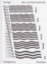 Vertige des correspondances. Vertiginous parallels