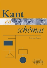 Kant en schémas - Stéphane Lleres