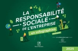 La responsabilité sociale de l'entreprise en infographies pratiques : 2025 - Groupe Revue fiduciaire