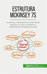Estrutura McKinsey 7S : Aumentar o desempenho empresarial, preparar-se para a mudança e implementar estratégias eficazes - Samygin-Cherkaoui, Anastasia