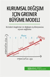 Kurumsal değişim için Greiner Büyüme Modeli : Krizleri öngörme ve değişen iş dünyasına uyum sağlama - Mimbang, Jean Blaise