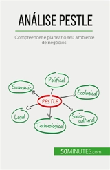 Análise PESTLE : Compreender e planear o seu ambiente de negócios - del Marmol, Thomas