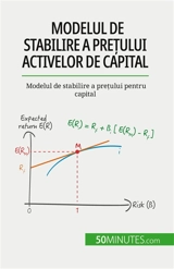 Modelul de stabilire a prețului activelor de capital : Modelul de stabilire a prețului pentru capital - de Saeger, Ariane