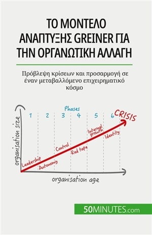 Το μοντέλο ανάπτυξης Greiner για την οργανωτική αλλαγή : Πρόβλεψη κρίσεων και προσαρμογή σε έναν μεταβαλλόμενο επιχειρηματικό κόσμο - Mimbang, Jean Blaise
