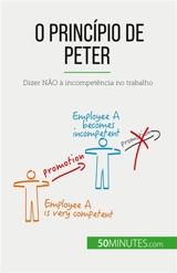 O Princípio de Peter : Dizer NAO à incompetência no trabalho - Verboomen, Gabriel