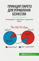 Принцип Парето для управління бізнесом : Rозширюйте свій бізнес з правилом 80/20 - Delers, Antoine