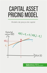 Capital Asset Pricing Model : Modelo de preços de capital - de Saeger, Ariane