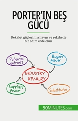 Porter'ın beş gücü : Rekabet güçlerini anlayın ve rekabette bir adım önde olun - Michaux, Stéphanie