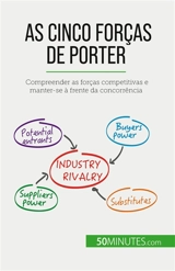 As Cinco Forças de Porter : Compreender as forças competitivas e manter-se à frente da concorrência - Michaux, Stéphanie