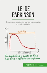 Lei de Parkinson : Dominar a gestão do tempo e aumentar a produtividade - Pichère, Pierre
