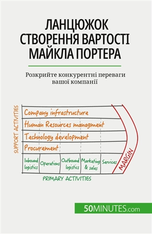 Ланцюжок створення вартості Майкла Портера : Rозкрийте конкурентні переваги вашої компанії - Robben, Xavier