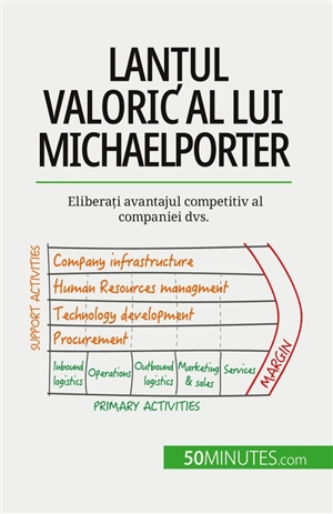 Lanțul valoric al lui Michael Porter : Eliberați avantajul competitiv al companiei dvs. - Robben, Xavier