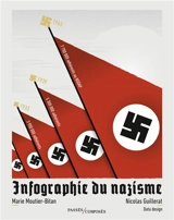 Infographie du nazisme - Marie Moutier