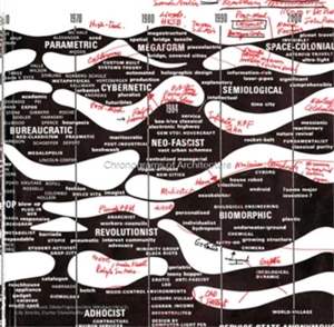 Chronograms of architecture