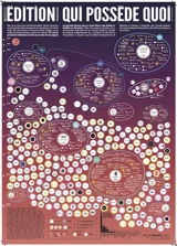Edition française : qui possède quoi - Yohan Huvelle