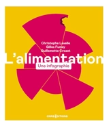 L'alimentation : une infographie - Christophe Lavelle