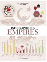 Infographie des empires - Gabriel Martinez-Gros