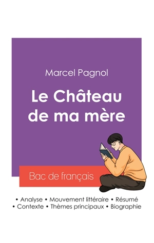 Réussir son Bac de français 2027 : Analyse du roman Le Château de ma mère de Marcel Pagnol - Marcel Pagnol