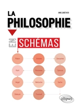 La philosophie en schémas - Anne Lemétayer