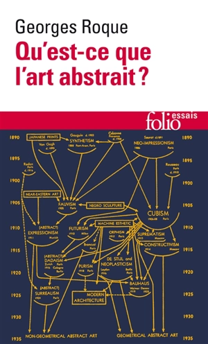 Qu'est-ce que l'art abstrait ? - Georges Roque